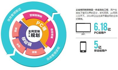 广州全网营销推广公司告诉你互联网营销优势在哪里